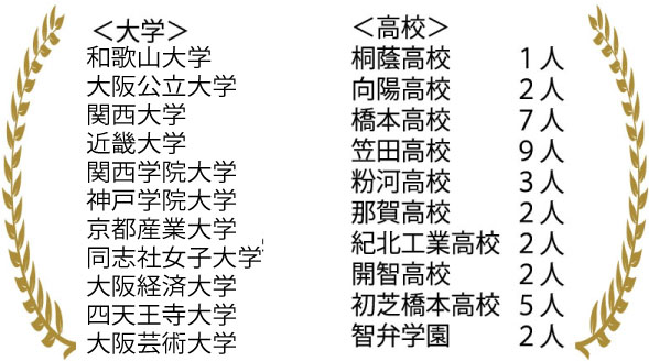 実績