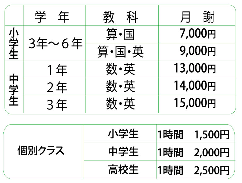 利用料金